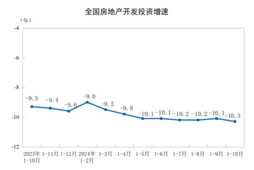 主要经济指标回升明显！10月社零总额增长4.8%，规模以上工业增加值增长5.3%，1-10月固投增长3.4%-第13张图片-特色小吃