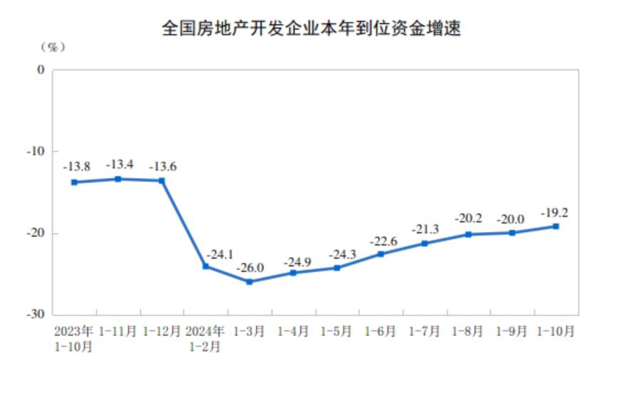 主要经济指标回升明显！10月社零总额增长4.8%，规模以上工业增加值增长5.3%，1-10月固投增长3.4%-第15张图片-特色小吃