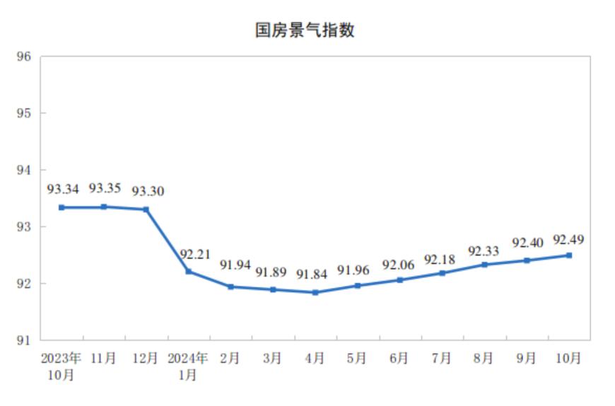 主要经济指标回升明显！10月社零总额增长4.8%，规模以上工业增加值增长5.3%，1-10月固投增长3.4%-第16张图片-特色小吃