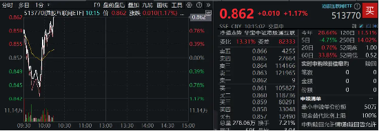 港股下探回升，快手涨超3%，港股互联网ETF（513770）涨逾1%，机构：港股布局时机再至，推荐科网板块-第1张图片-特色小吃