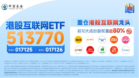 港股下探回升，快手涨超3%，港股互联网ETF（513770）涨逾1%，机构：港股布局时机再至，推荐科网板块-第5张图片-特色小吃