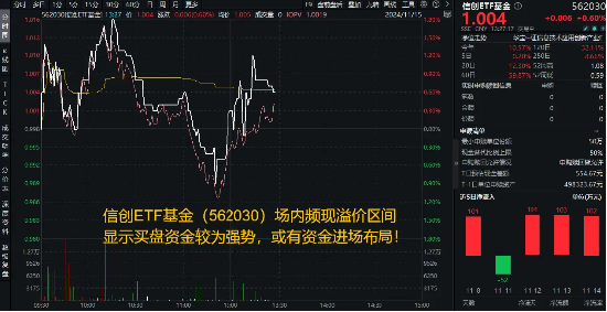 AI应用涨势如虹！三六零、泛微网络涨停，重仓软件开发行业的信创ETF基金（562030）盘中上探1．8%-第1张图片-特色小吃