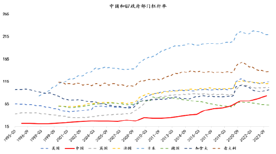 大咖研习社 | 国泰基金张容赫：2024年冬季AH股投资展望-第2张图片-特色小吃