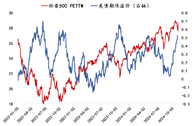 大咖研习社 | 国泰基金张容赫：2024年冬季AH股投资展望-第4张图片-特色小吃