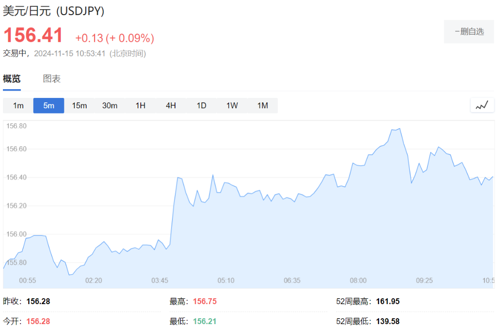 增速放缓！日本经济三季度环比增长0.2%-第1张图片-特色小吃