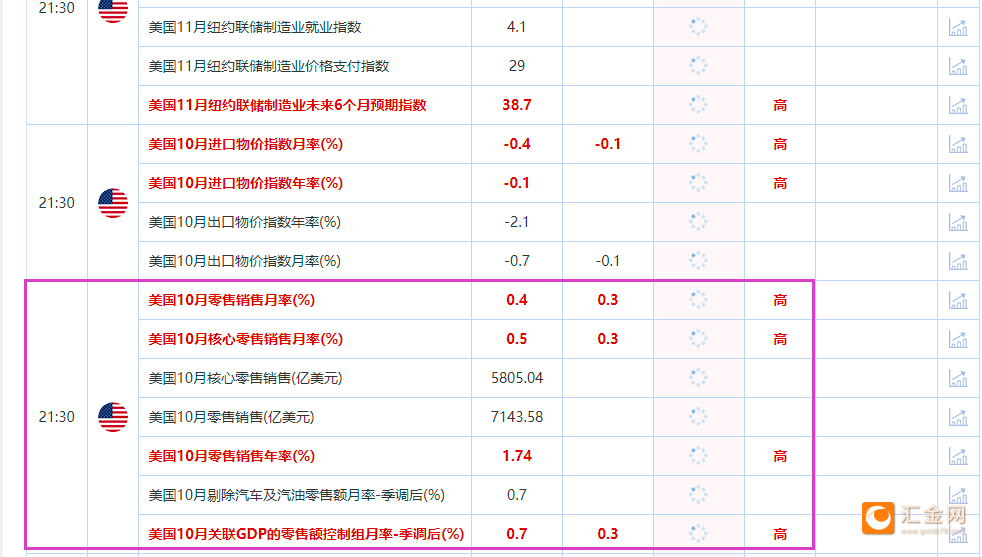 一张图：美国恐怖数据来袭 31个零售关联指标，利多黄金的指标9个-第3张图片-特色小吃