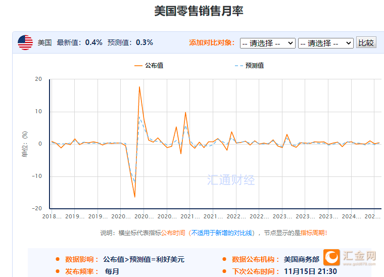 一张图：美国恐怖数据来袭 31个零售关联指标，利多黄金的指标9个-第4张图片-特色小吃