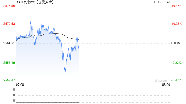 鲍威尔联手“特朗普交易”！强美元压制金价回落2563-第1张图片-特色小吃