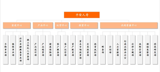 平安人寿副总经理王国平官宣离任-第2张图片-特色小吃