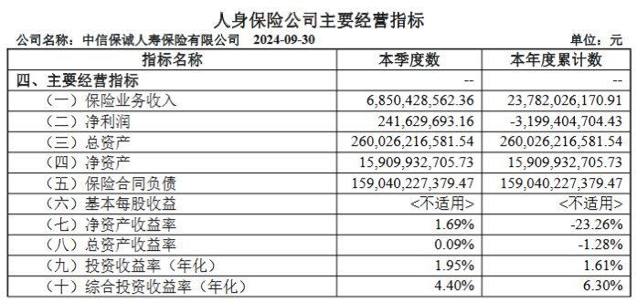 涉嫌严重违纪违法 中信保诚人寿“失联”前任总经理赵小凡已被调查-第5张图片-特色小吃