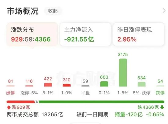 大跌近15%后，同花顺紧急回应-第2张图片-特色小吃