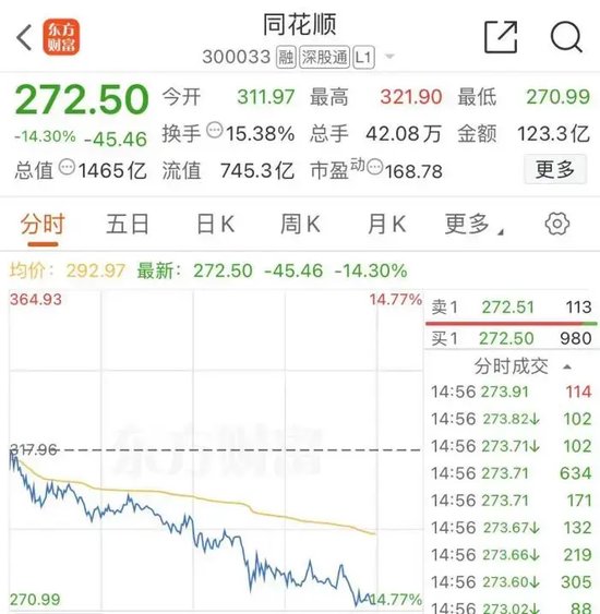 大跌近15%后，同花顺紧急回应-第3张图片-特色小吃