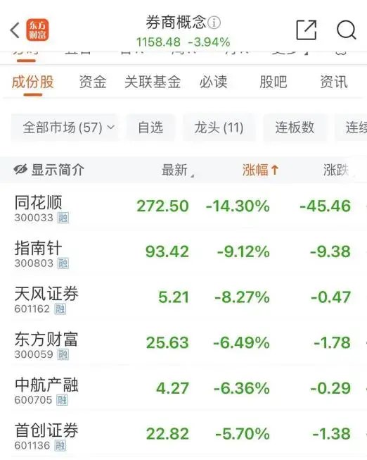 大跌近15%后，同花顺紧急回应-第4张图片-特色小吃