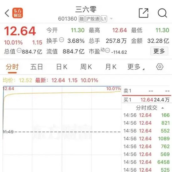 大跌近15%后，同花顺紧急回应-第6张图片-特色小吃