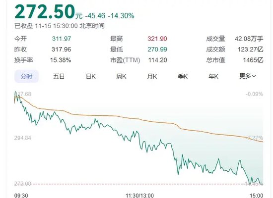 传闻突袭！“牛市旗手”转向，同花顺跌超14%-第1张图片-特色小吃