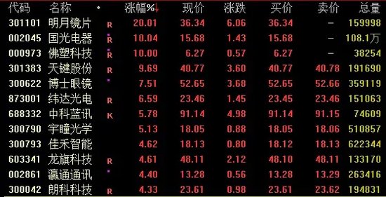 传闻突袭！“牛市旗手”转向，同花顺跌超14%-第2张图片-特色小吃