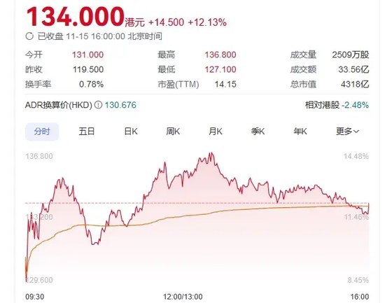 传闻突袭！“牛市旗手”转向，同花顺跌超14%-第3张图片-特色小吃