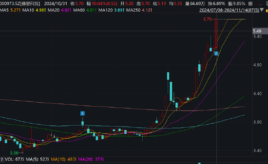 金力股份IPO折戟曲线借道佛塑科技上市？股价提前涨停 遭遇行业诉讼与业绩滑铁卢-第3张图片-特色小吃