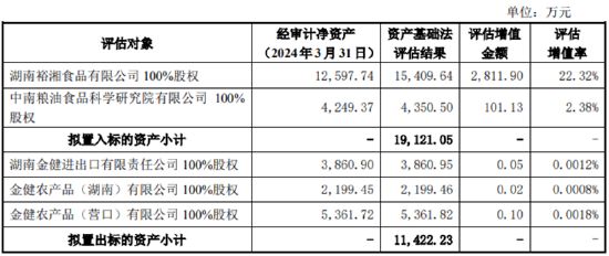 金健米业资产置换：以盈利资产置换两家亏损子公司 其中一家收入甚至不够给员工发工资-第1张图片-特色小吃