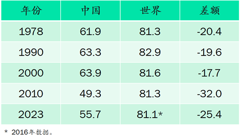 王小鲁：要实现经济政策转型，当前迫切需要采取几方面措施-第4张图片-特色小吃