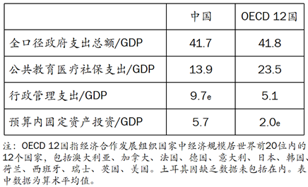 王小鲁：要实现经济政策转型，当前迫切需要采取几方面措施-第5张图片-特色小吃