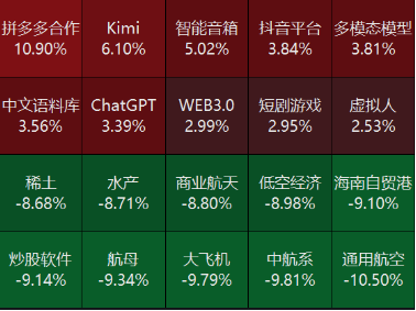 源达投资策略：10月M1同比增速触底回升，多项房地产税收优惠政策落地-第5张图片-特色小吃