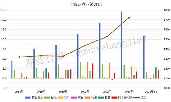 2023年终奖去那了？上海证券！-第1张图片-特色小吃