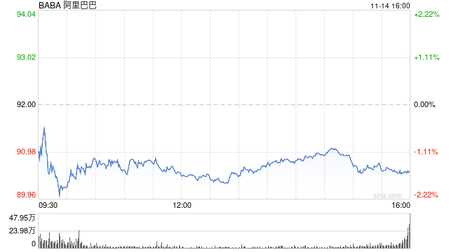 阿里巴巴：2025财年第二财季营收2365亿元 同比增长5%-第1张图片-特色小吃