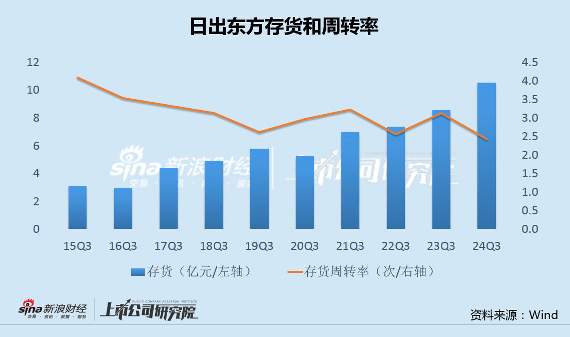 日出东方收购标的净利率0.3%关联方股东负债率95% 重营销轻研发"四季沐歌"投诉频发-第2张图片-特色小吃