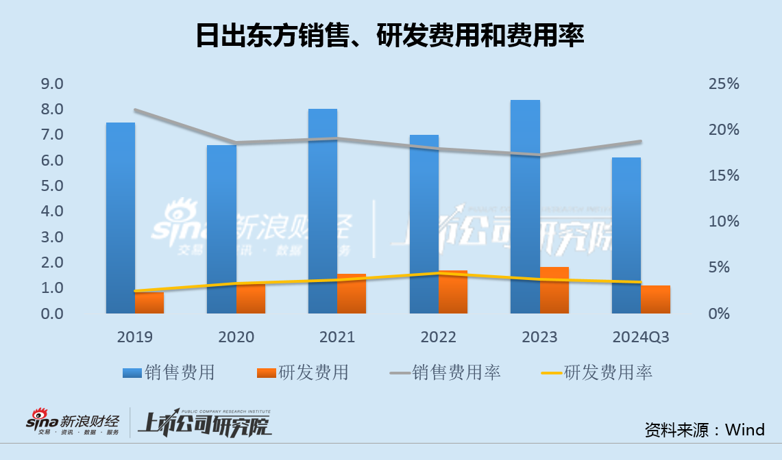 日出东方收购标的净利率0.3%关联方股东负债率95% 重营销轻研发"四季沐歌"投诉频发-第3张图片-特色小吃