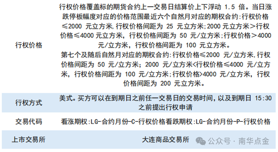 南华期货：原木期货首日策略推荐-第3张图片-特色小吃