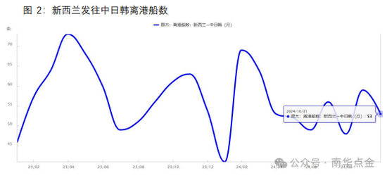 南华期货：原木期货首日策略推荐-第6张图片-特色小吃