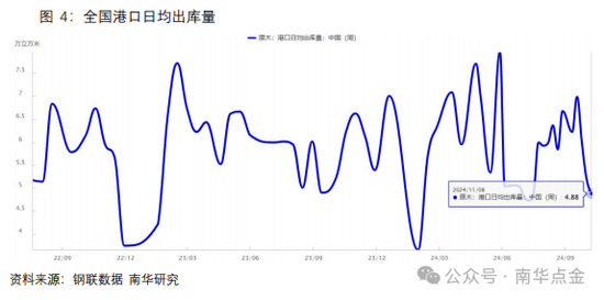 南华期货：原木期货首日策略推荐-第8张图片-特色小吃