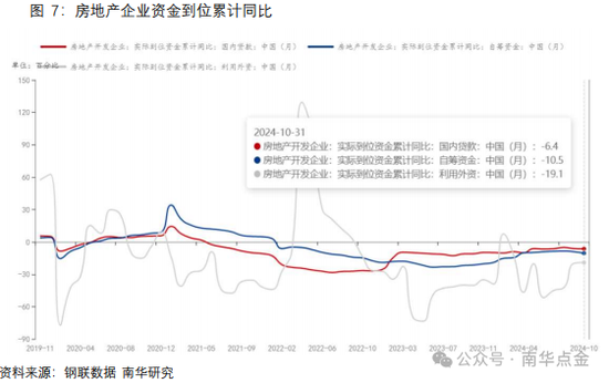 南华期货：原木期货首日策略推荐-第11张图片-特色小吃