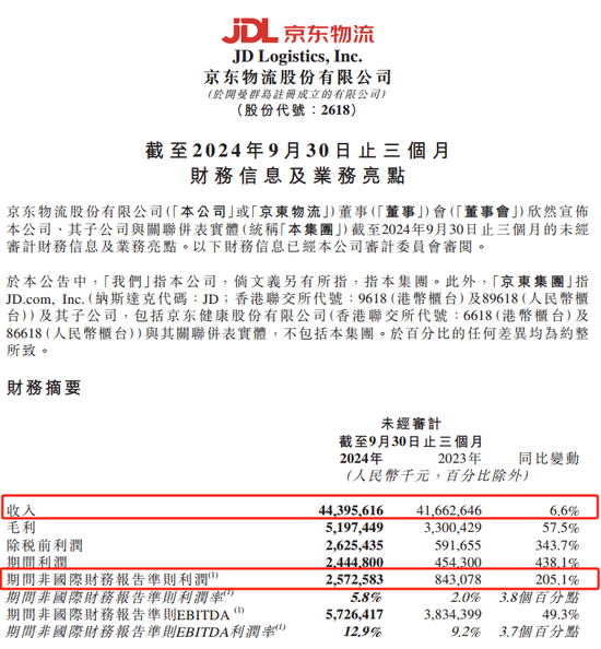 京东物流声明，价值十几亿元手机被烧毁等事项是谣言-第3张图片-特色小吃