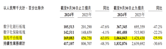 金融壹账通三季度净亏损收窄，但“自断”云服务后营收下滑48.3%-第1张图片-特色小吃