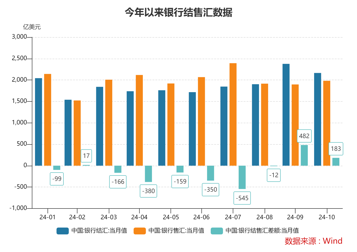 10月跨境收支和银行结售汇继续呈现“双顺差”态势 跨境资金延续净流入-第1张图片-特色小吃