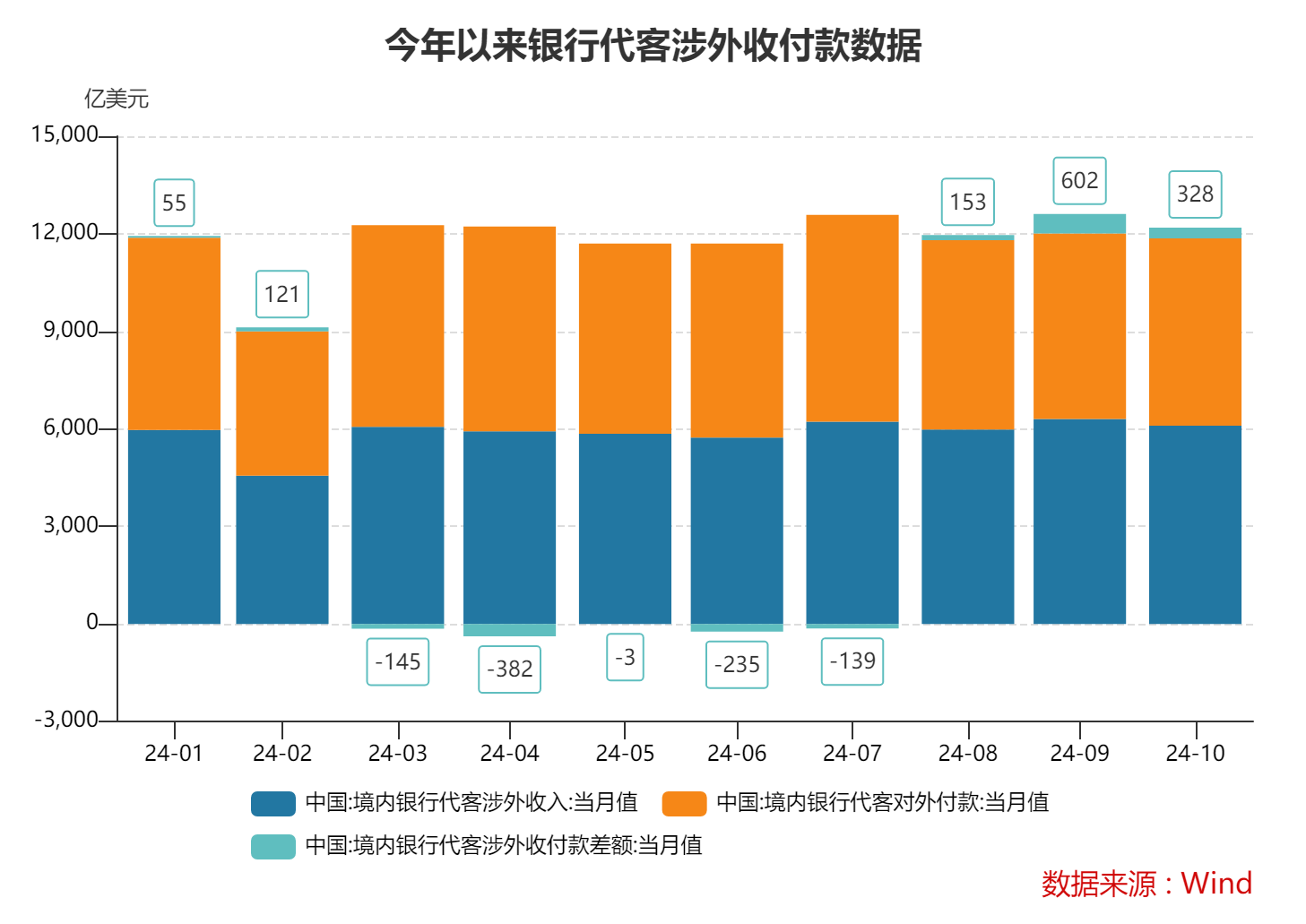 10月跨境收支和银行结售汇继续呈现“双顺差”态势 跨境资金延续净流入-第2张图片-特色小吃