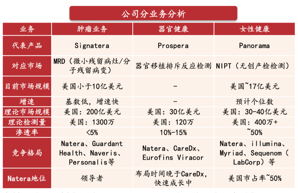 德鲁肯米勒的第一大持仓Natera，是家什么样的公司？-第1张图片-特色小吃