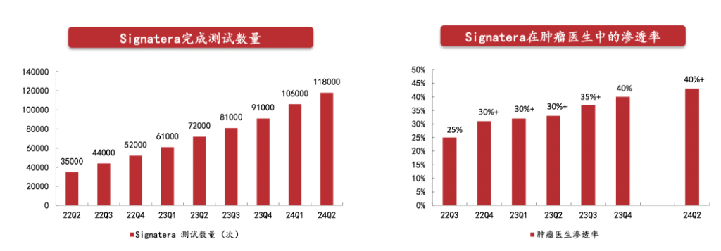 德鲁肯米勒的第一大持仓Natera，是家什么样的公司？-第2张图片-特色小吃