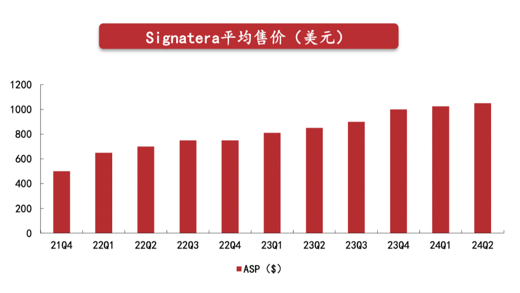 德鲁肯米勒的第一大持仓Natera，是家什么样的公司？-第3张图片-特色小吃