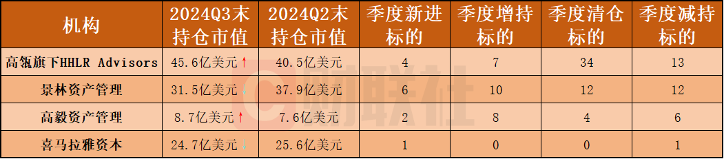 中国顶流私募曝光“美股成绩单”：中概股含量持续上升 苹果(AAPL.US)成分歧焦点-第1张图片-特色小吃