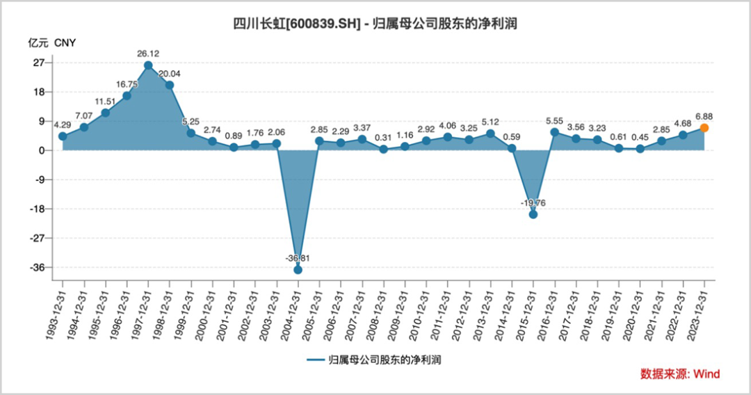 股价创30年新高，A股旧王，又行了？-第5张图片-特色小吃