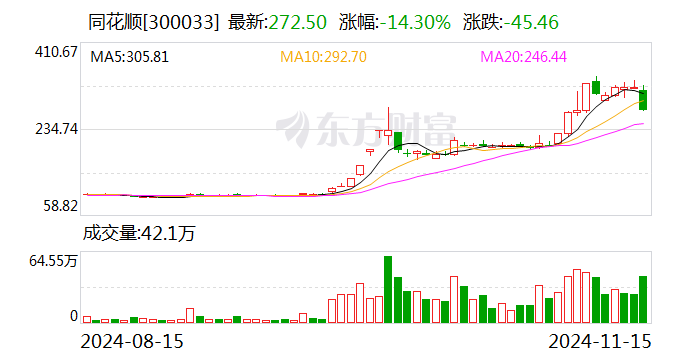 同花顺：子公司浙江同花顺云软件有限公司收到行政监管措施决定书-第1张图片-特色小吃