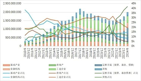 27万亿信托！-第3张图片-特色小吃