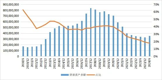 27万亿信托！-第4张图片-特色小吃