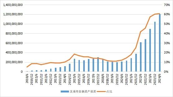 27万亿信托！-第5张图片-特色小吃