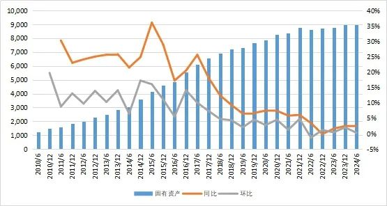 27万亿信托！-第6张图片-特色小吃