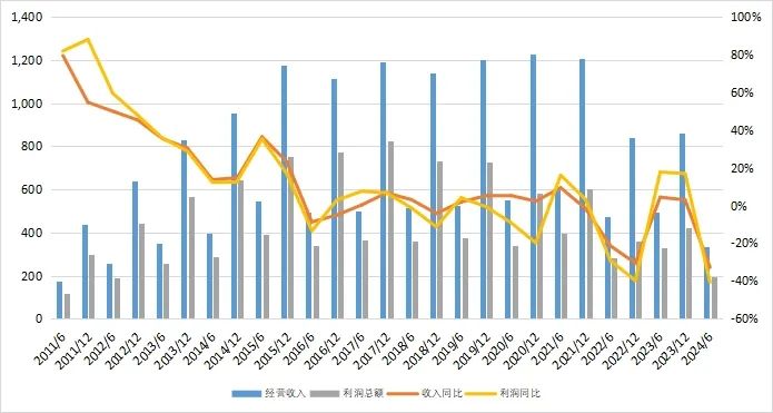 27万亿信托！-第7张图片-特色小吃