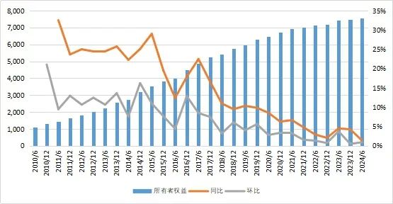 27万亿信托！-第8张图片-特色小吃